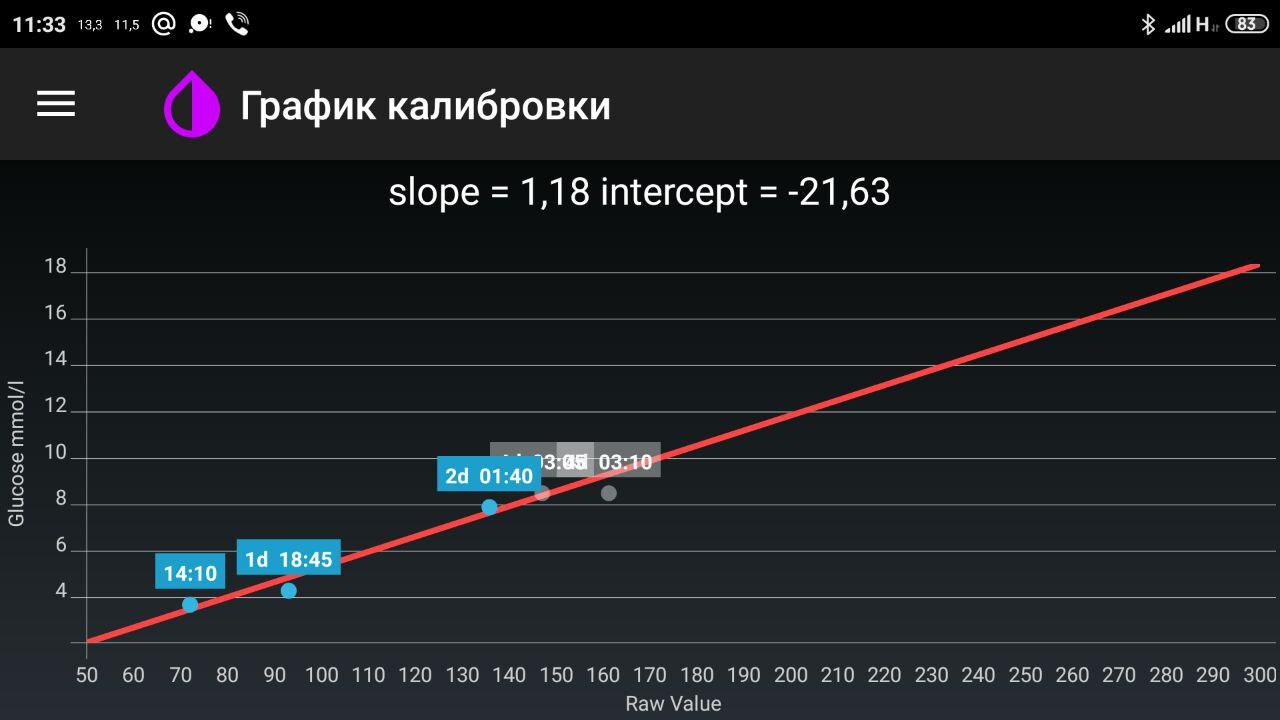 Калибровка 10. График калибровки. График калибровки инструментов. График тарирования. Js график для калибровки.